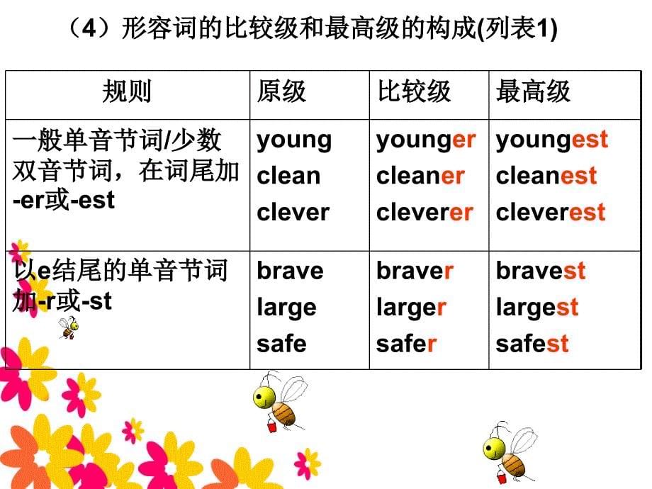 4形容词及副词定义用法_第5页