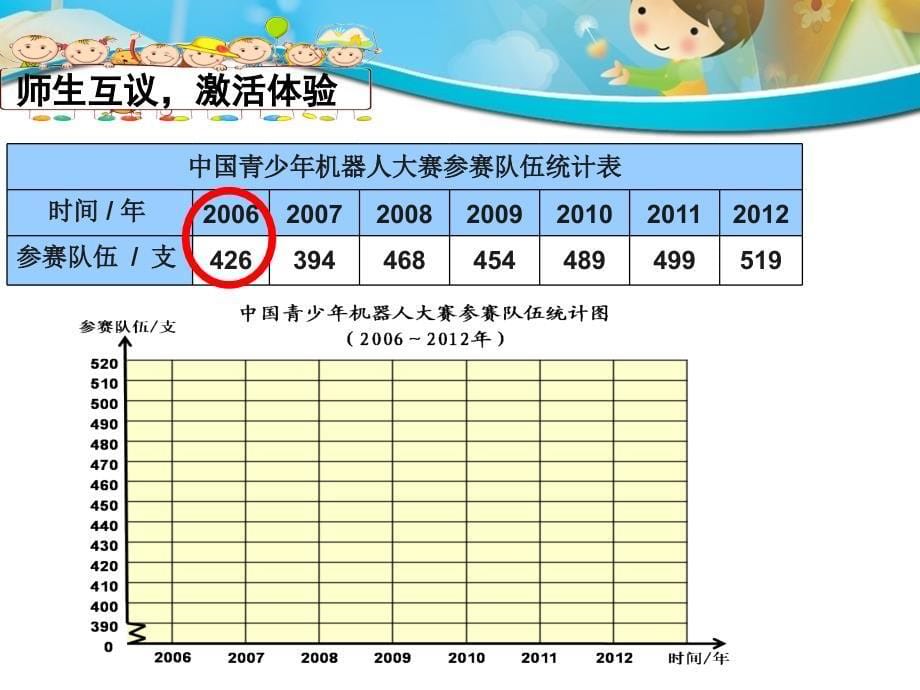 参赛单式折线统计图新完整版PPT课件_第5页