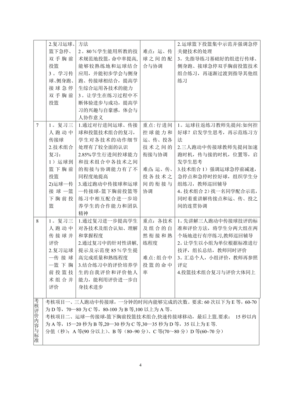 篮球单元计划和课时教案_第4页