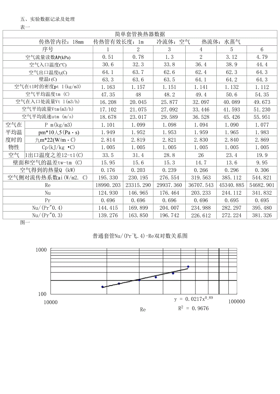 传热实验数据处理_第1页