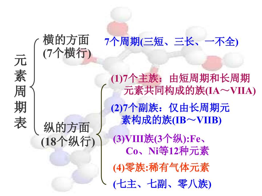 元素周期表和元素周期律新2_第4页