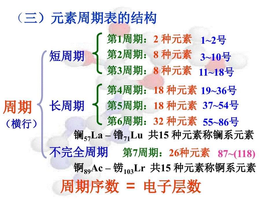 元素周期表和元素周期律新2_第5页