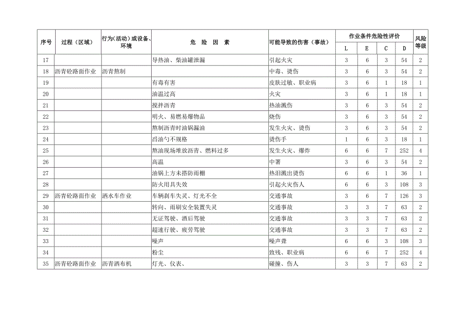 危险源辨识及风险评价表_第2页