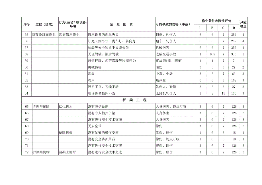 危险源辨识及风险评价表_第4页