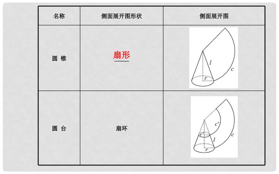 高考数学 第七章 第六节 空间几何体的面积与体积课件 文 北师大版_第4页