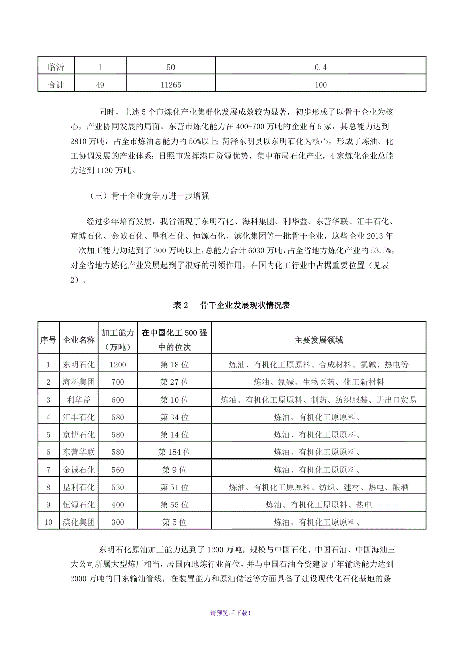 山东地方炼化产业转型升级实施方案_第2页