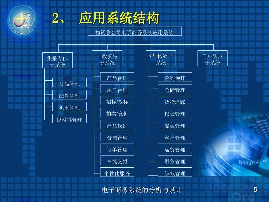 电子商务系统的分析与设计课件_第5页