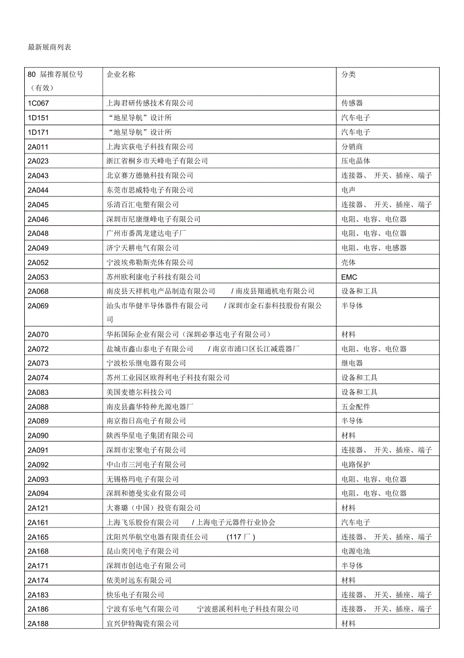 最新展商列表_第1页