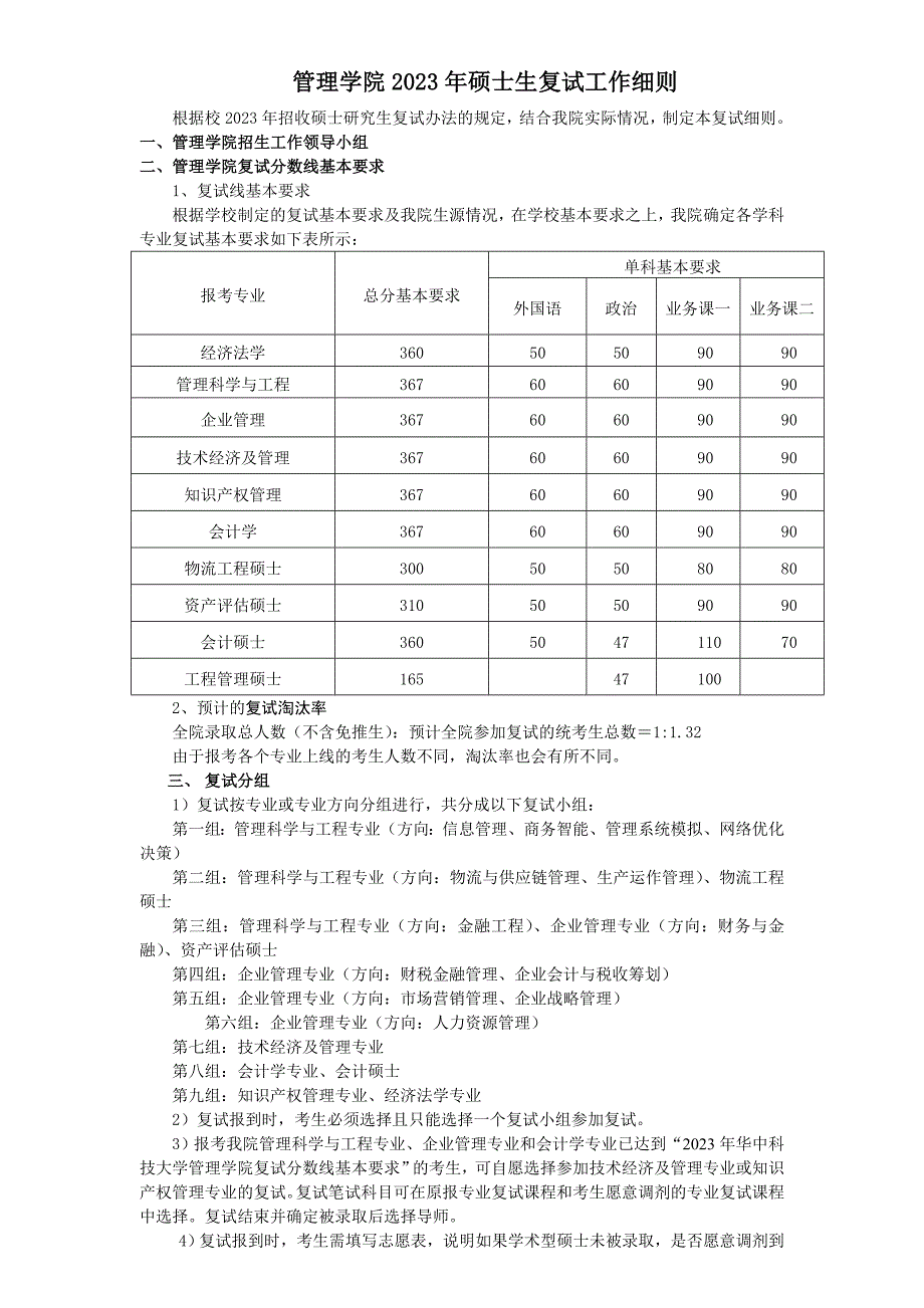 管理学院2023年硕士生复试工作细则_第1页