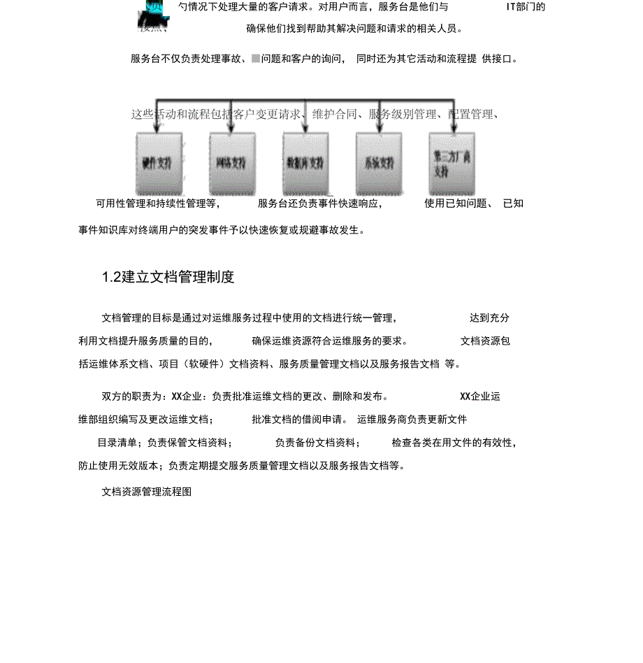 系统运维信息系统运行保障方案_第2页