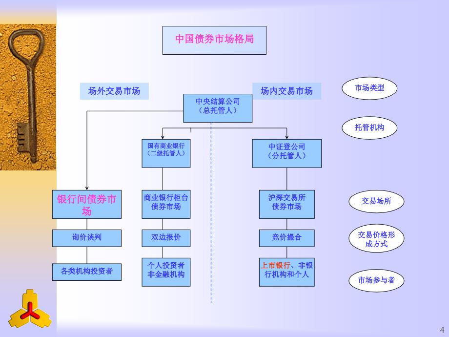 企业短期融资券和中期票据政策介绍_第4页