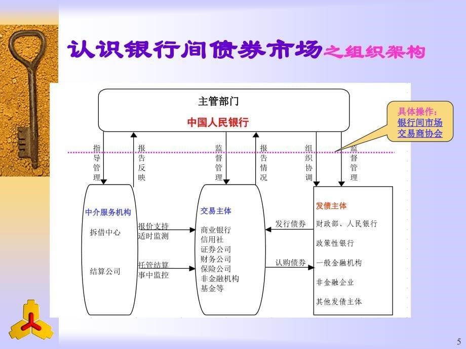 企业短期融资券和中期票据政策介绍_第5页