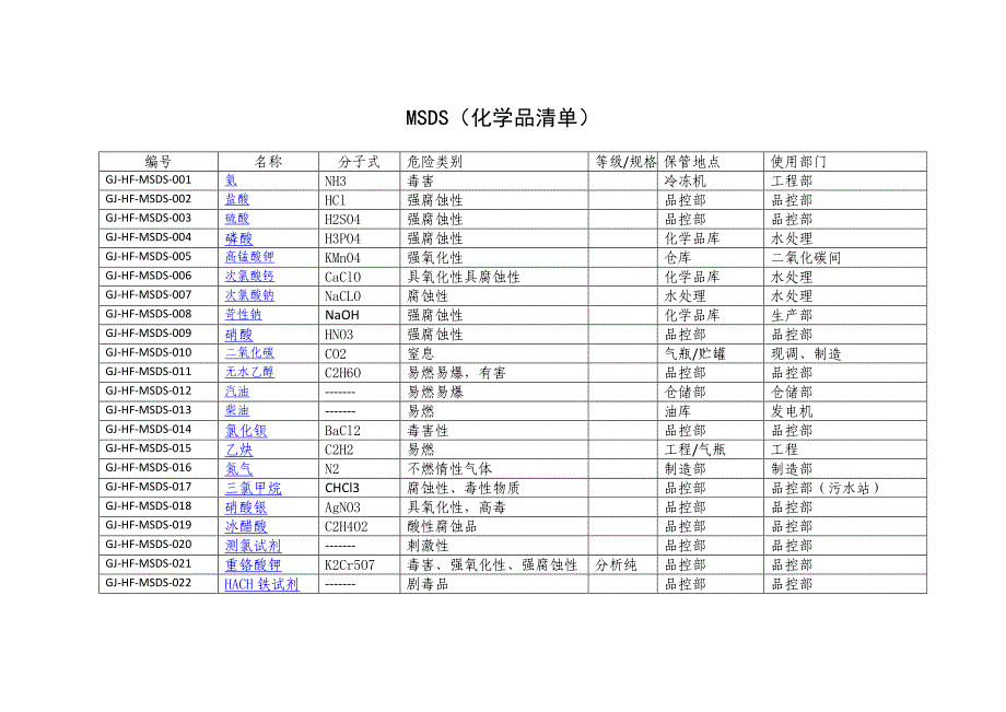 危险化学品安全技术手册MSDS表参考模板范本.doc_第2页