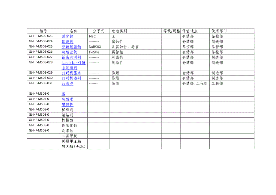 危险化学品安全技术手册MSDS表参考模板范本.doc_第3页