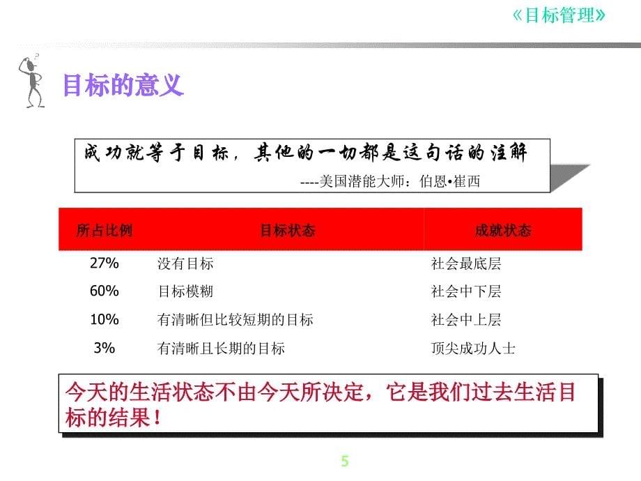 目标管理课程页_第5页