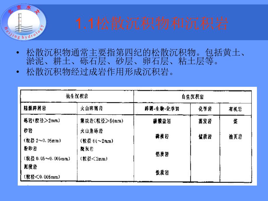 地质和水文地质基础知识_第4页