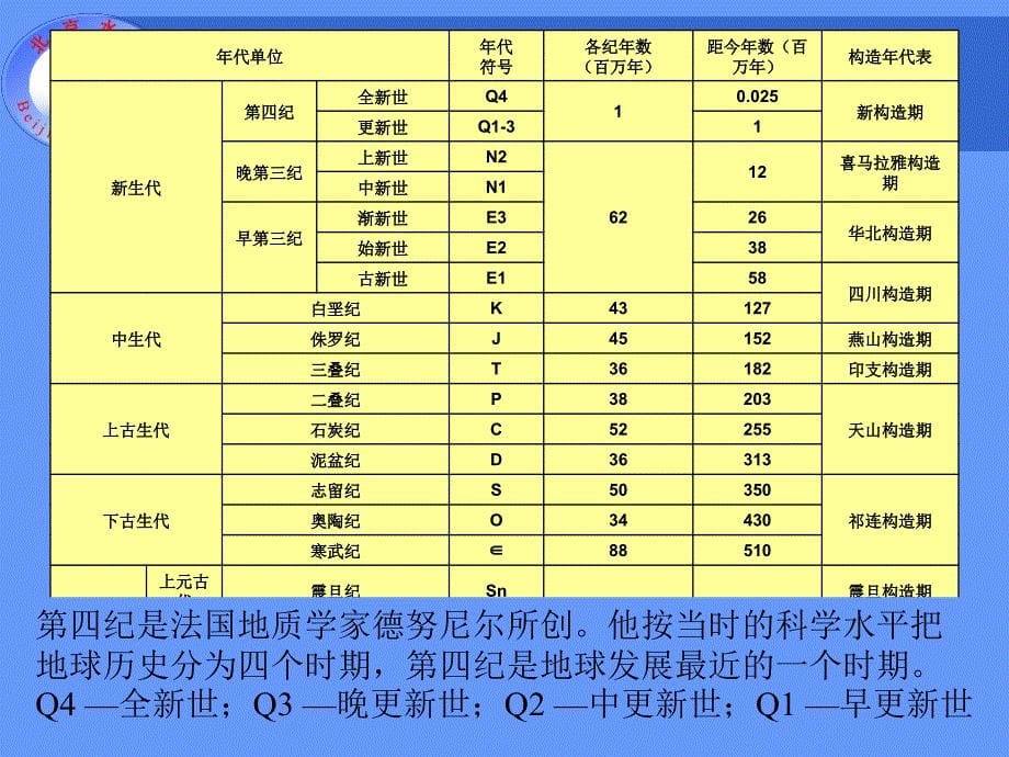 地质和水文地质基础知识_第5页