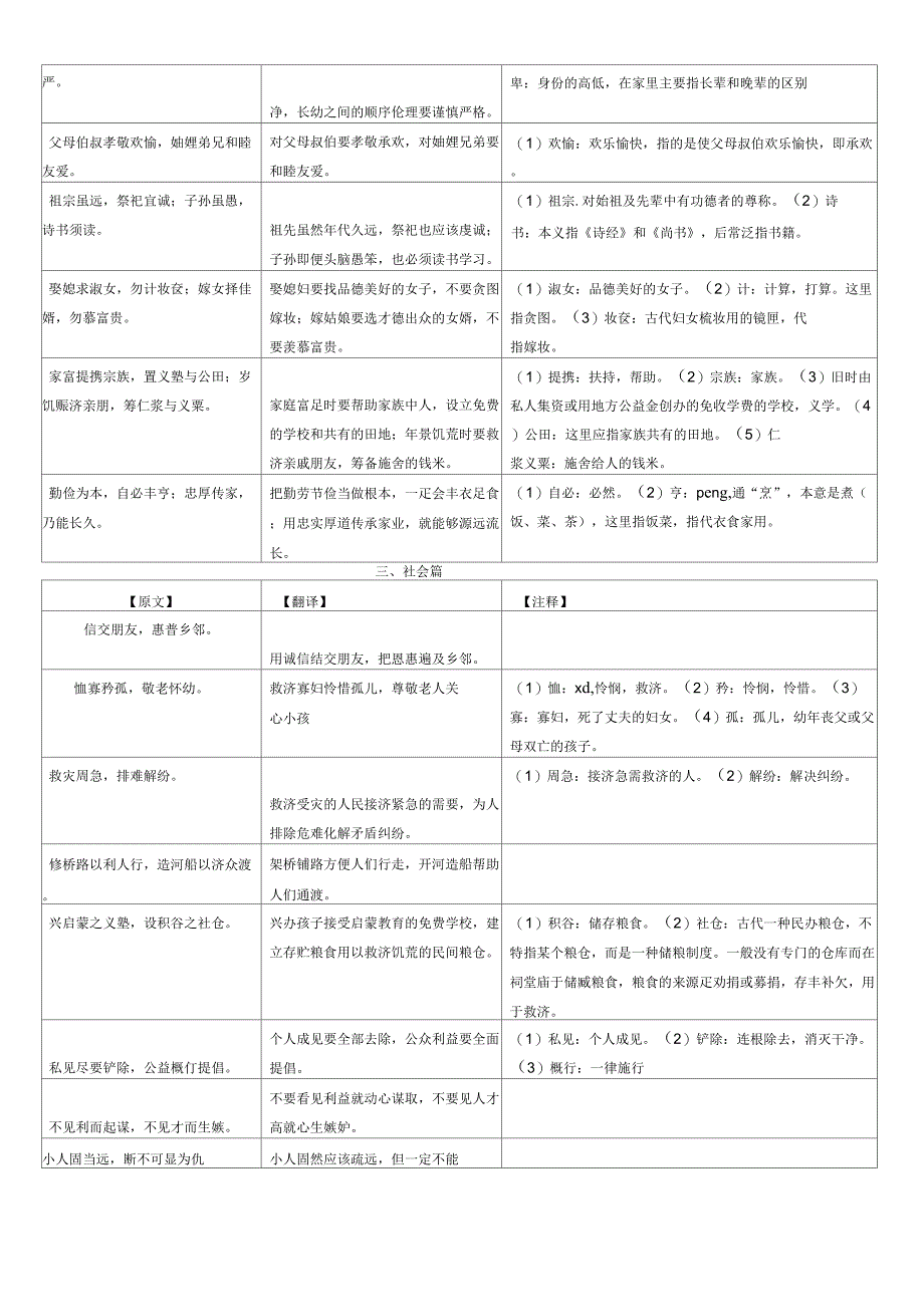 《钱氏家训》原文、翻译及注释_第2页