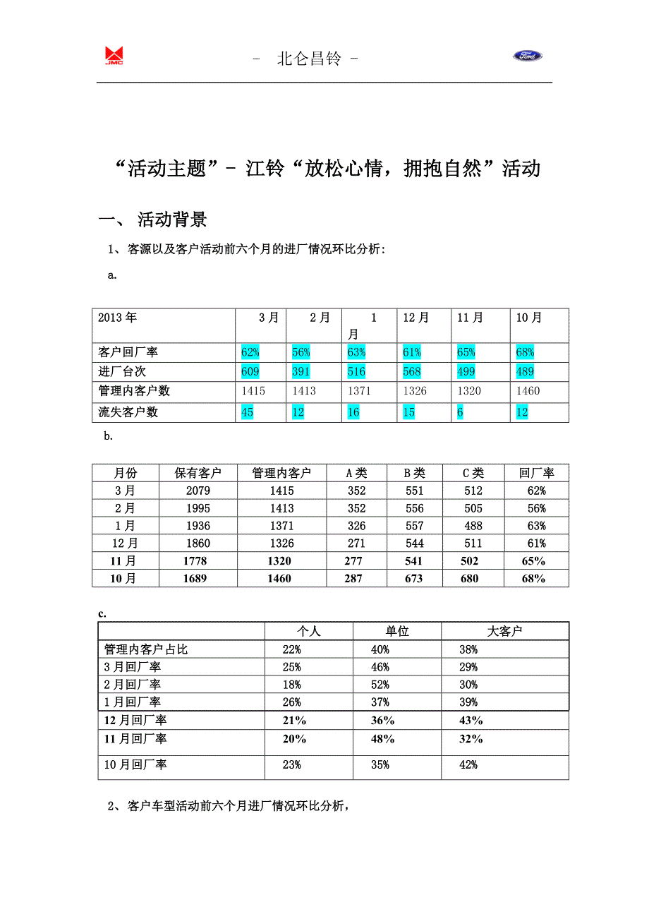 汽车维修站放松心情、拥抱自然活动主题个性化活动方案_第2页