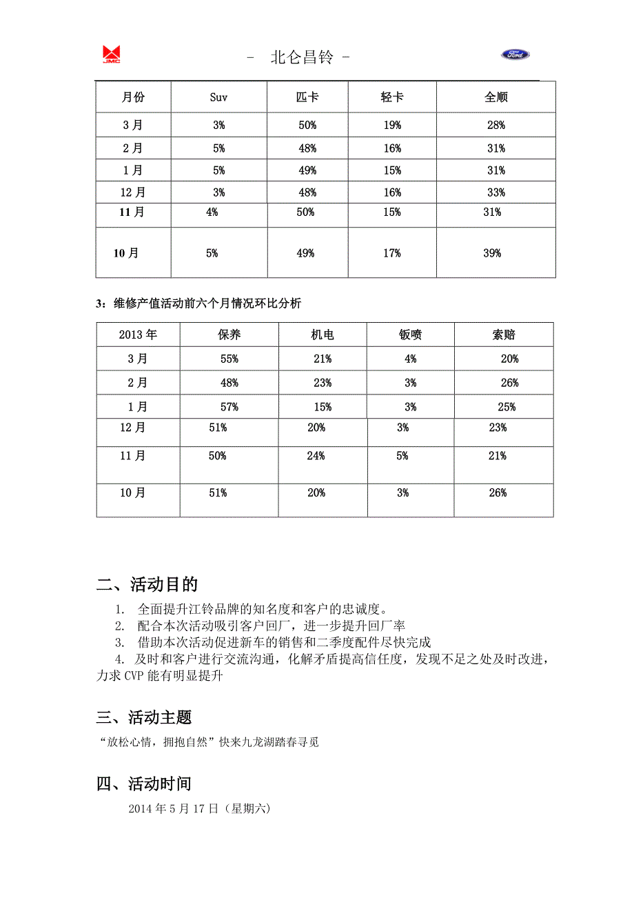 汽车维修站放松心情、拥抱自然活动主题个性化活动方案_第3页