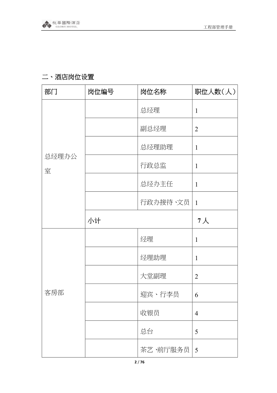 某酒店管理手册_第4页