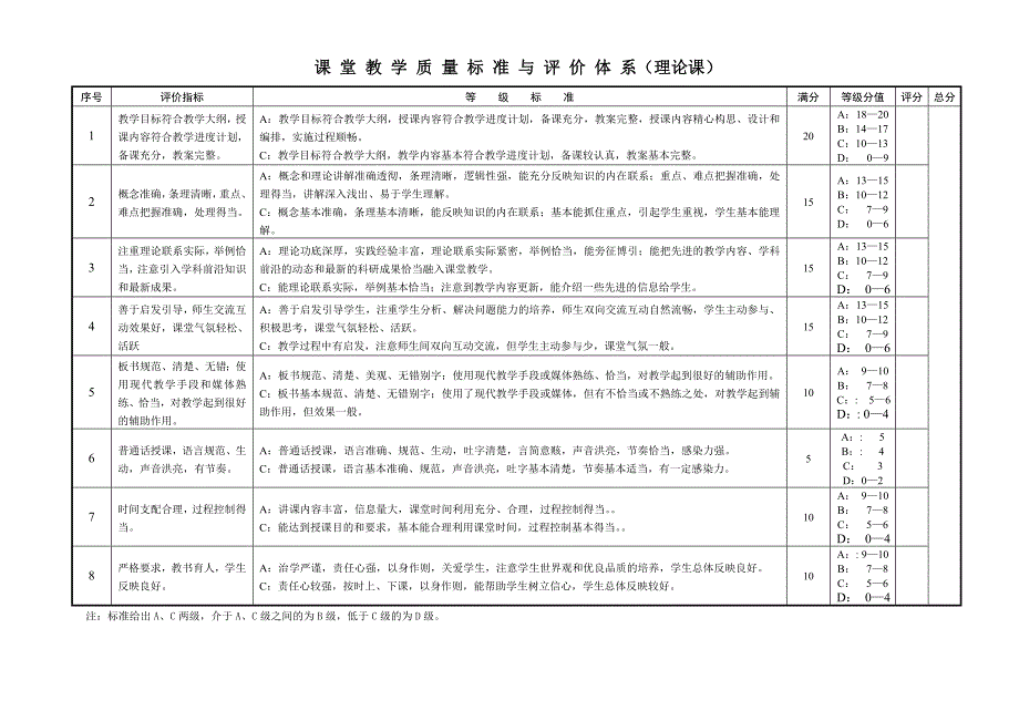 学院课堂教学质量标准与评价体系_第1页