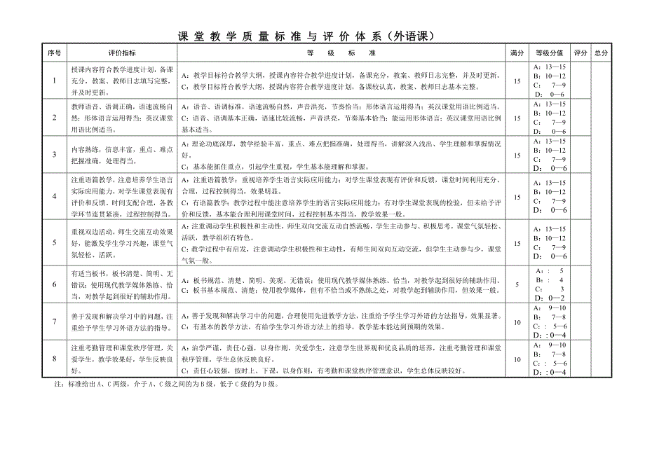 学院课堂教学质量标准与评价体系_第3页