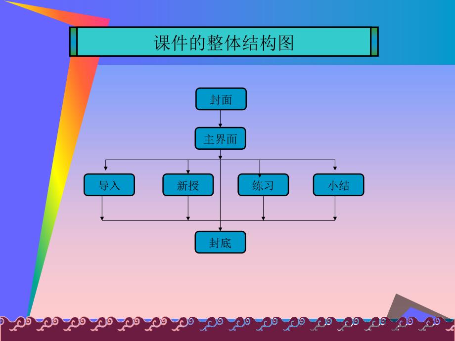 课件制作教程_第4页