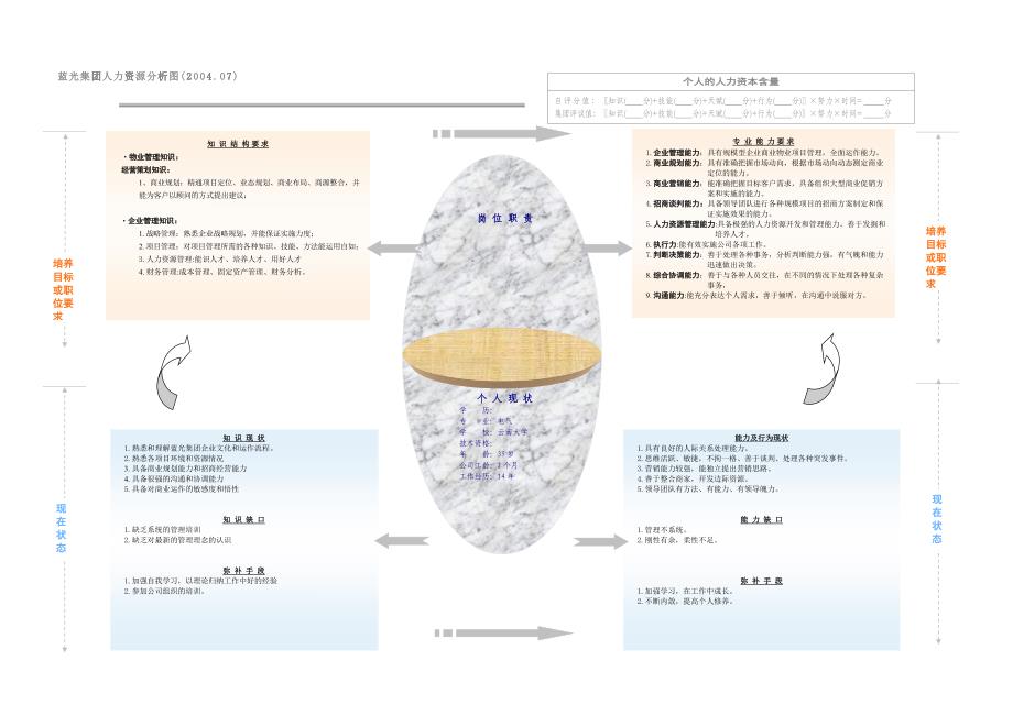 岗位胜任能力模型_第1页