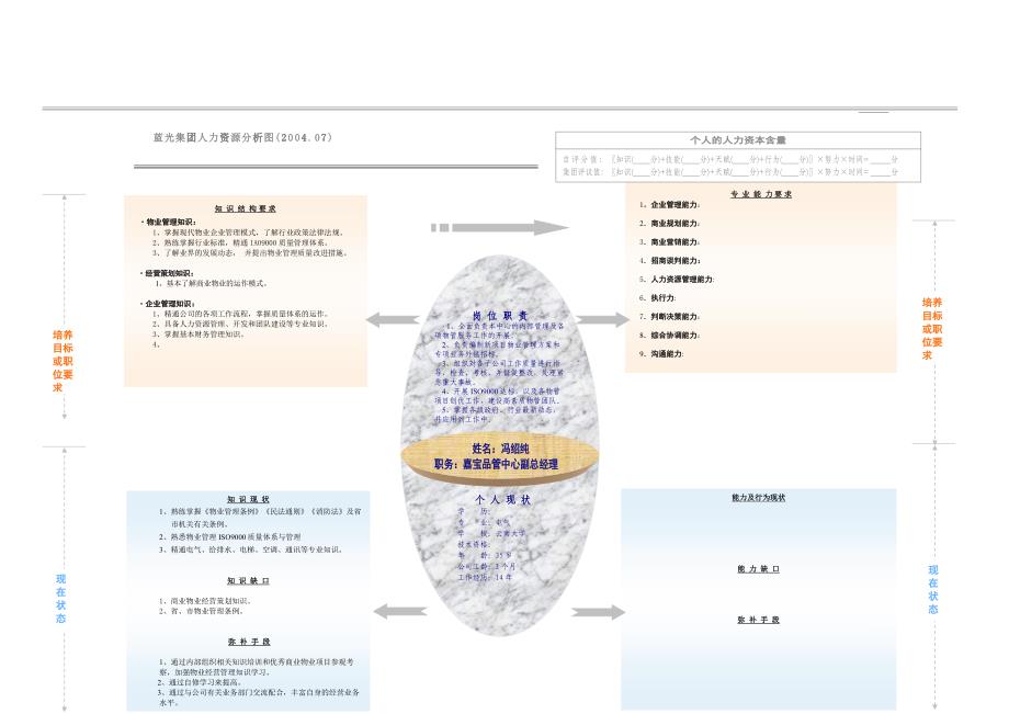 岗位胜任能力模型_第2页