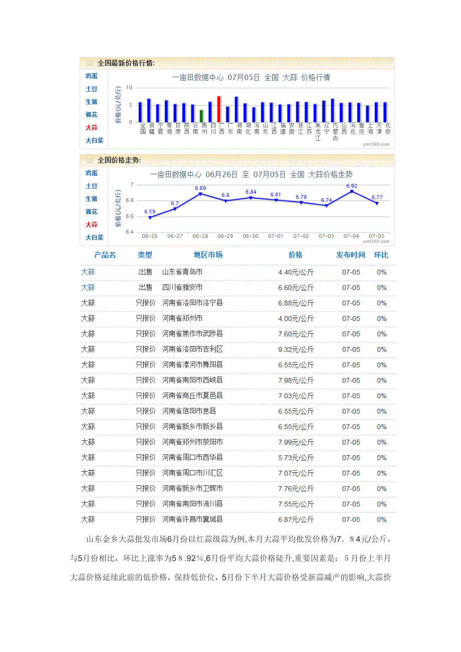 大蒜价格最新统计_第2页