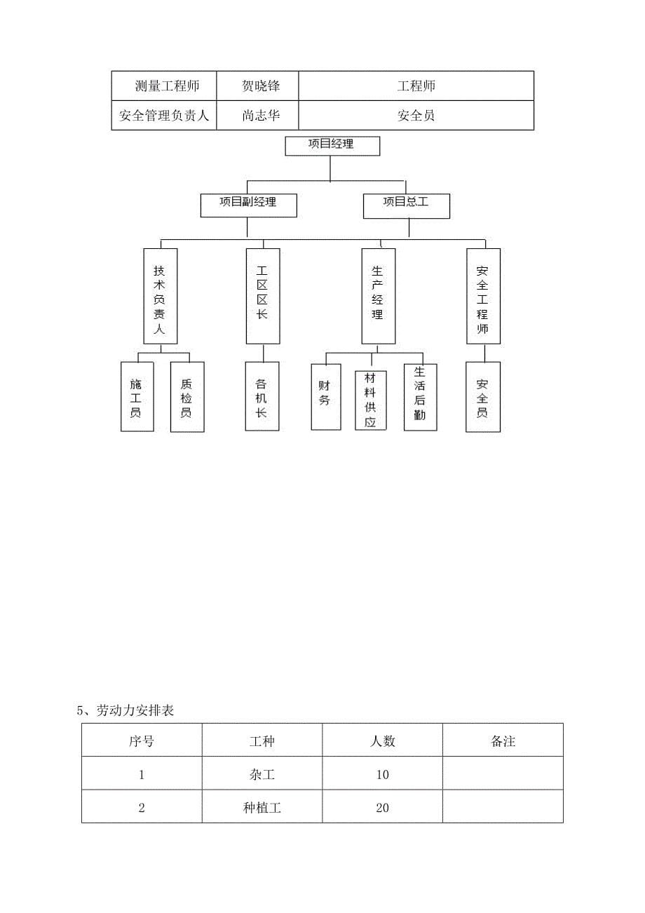 整理版绿化工程专项施工方案_第5页