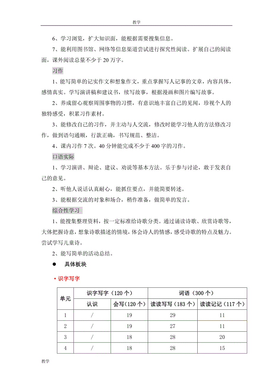 人教版语文六年级上册教材知识点梳理(比较完整的版本)_第2页