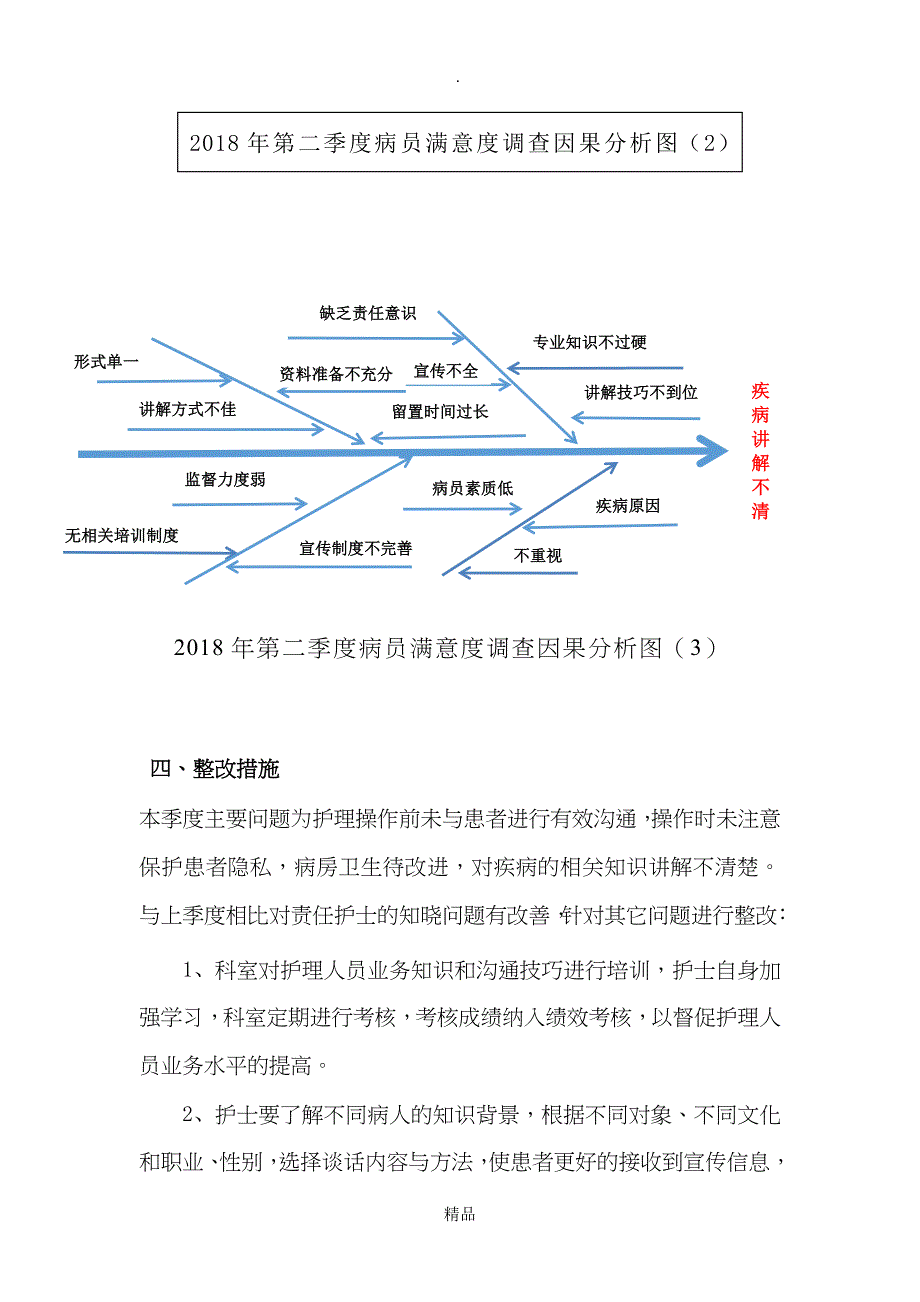 201x年第二季度患者满意度测评情况分析_第3页