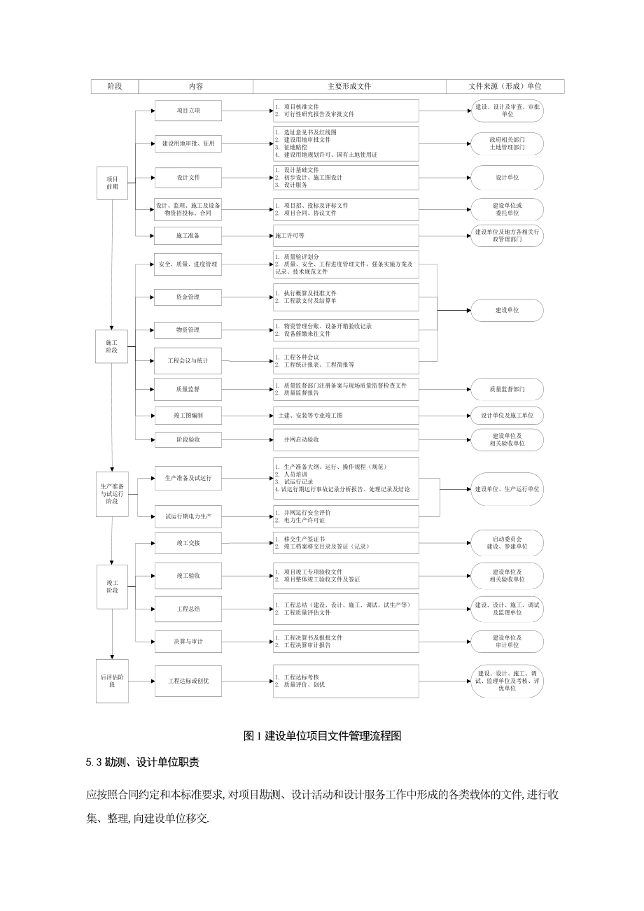 光伏发电项目文件归档与档案整理办法_第4页