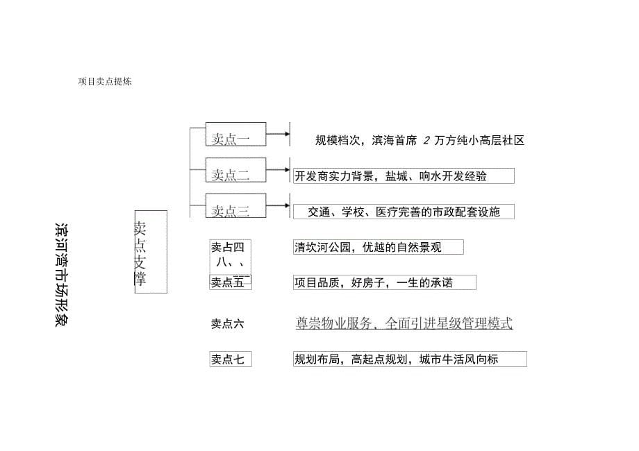 友创滨河湾营销推广计划_第5页