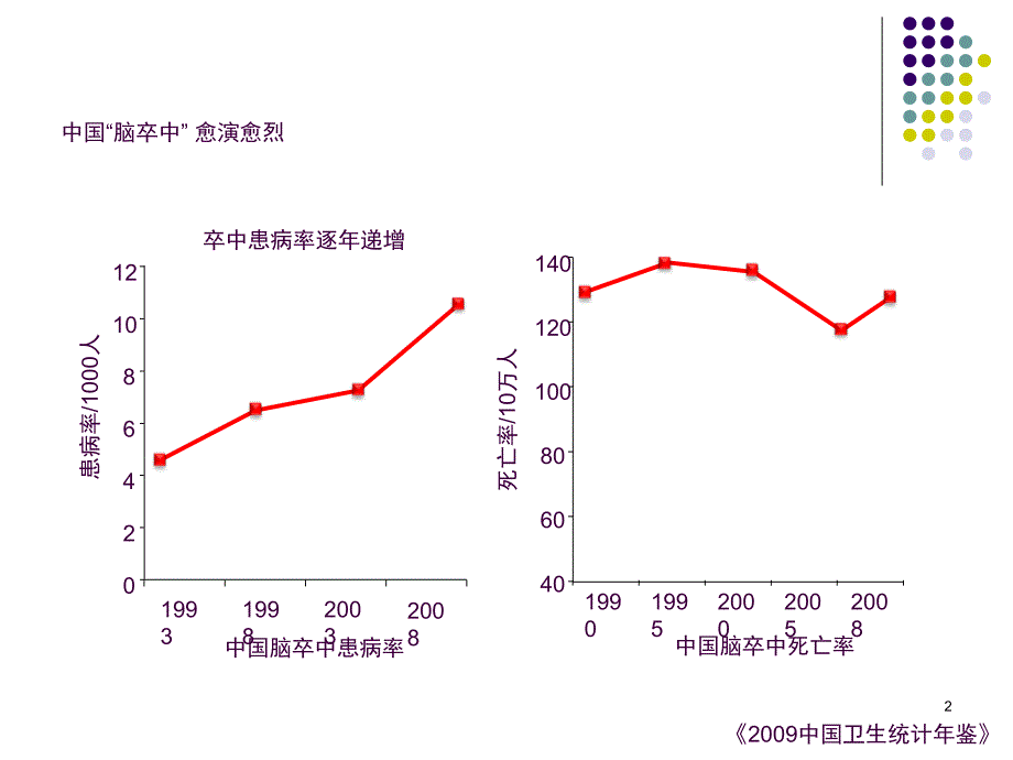 动脉内取栓在急性脑梗死中的临床应用ppt课件_第2页