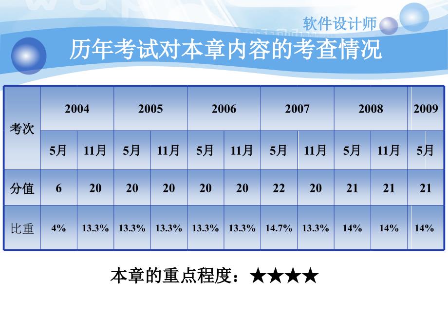 软件设计师培训数据库(DB).ppt_第2页