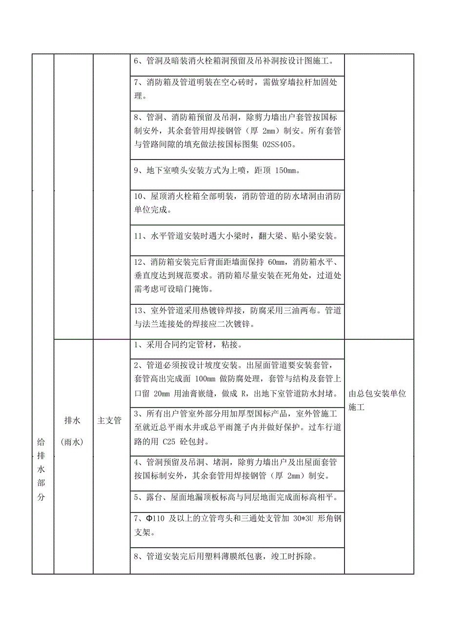 鹭湖宫水电细部做法施工内容划分_第2页