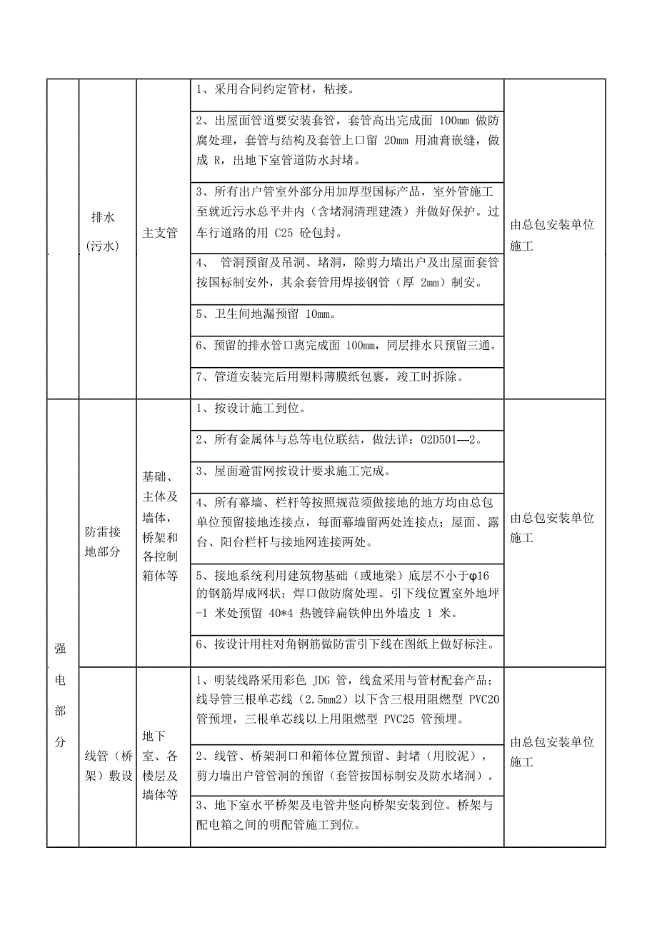 鹭湖宫水电细部做法施工内容划分_第3页