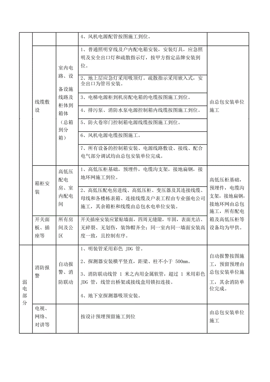 鹭湖宫水电细部做法施工内容划分_第4页