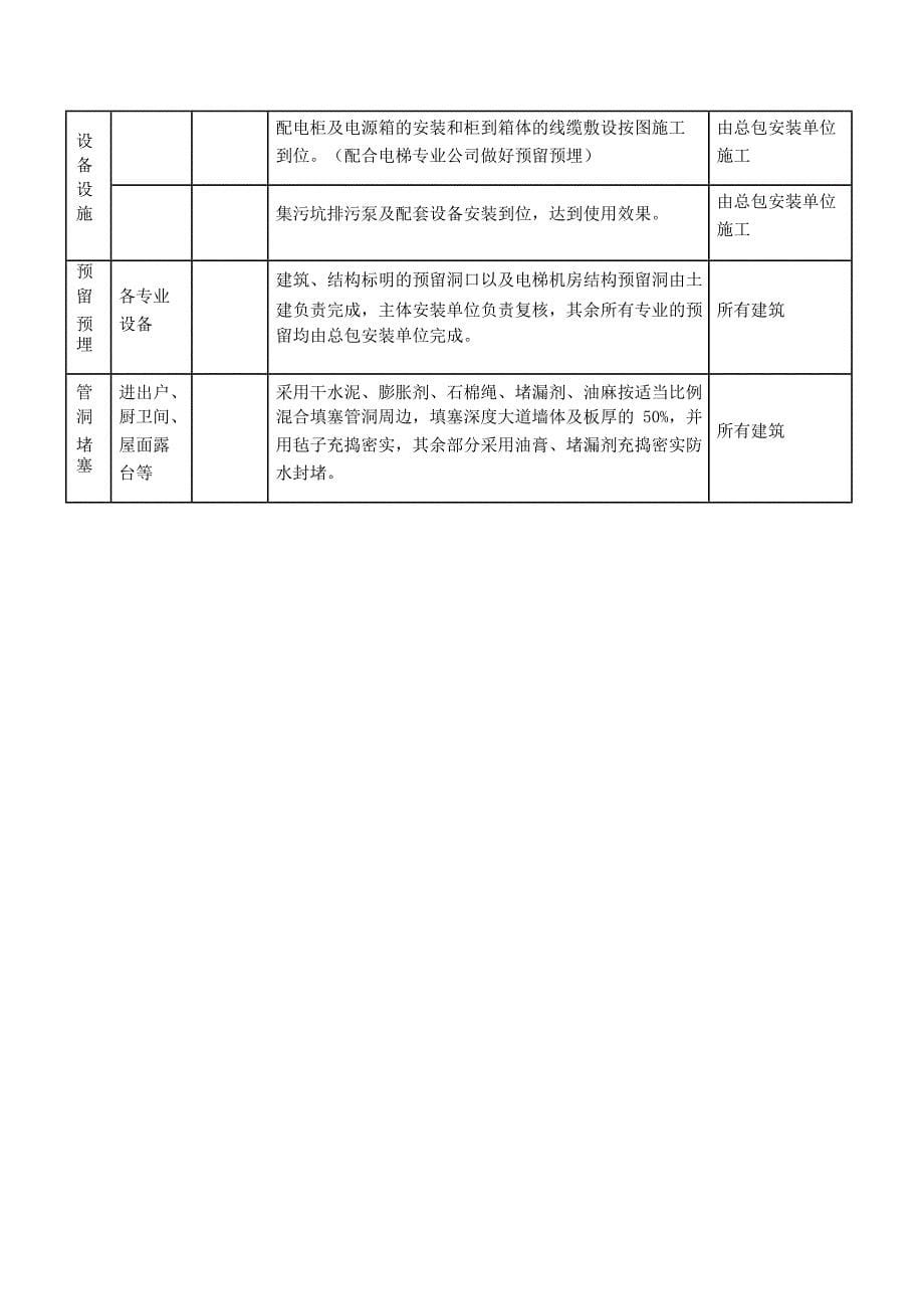 鹭湖宫水电细部做法施工内容划分_第5页