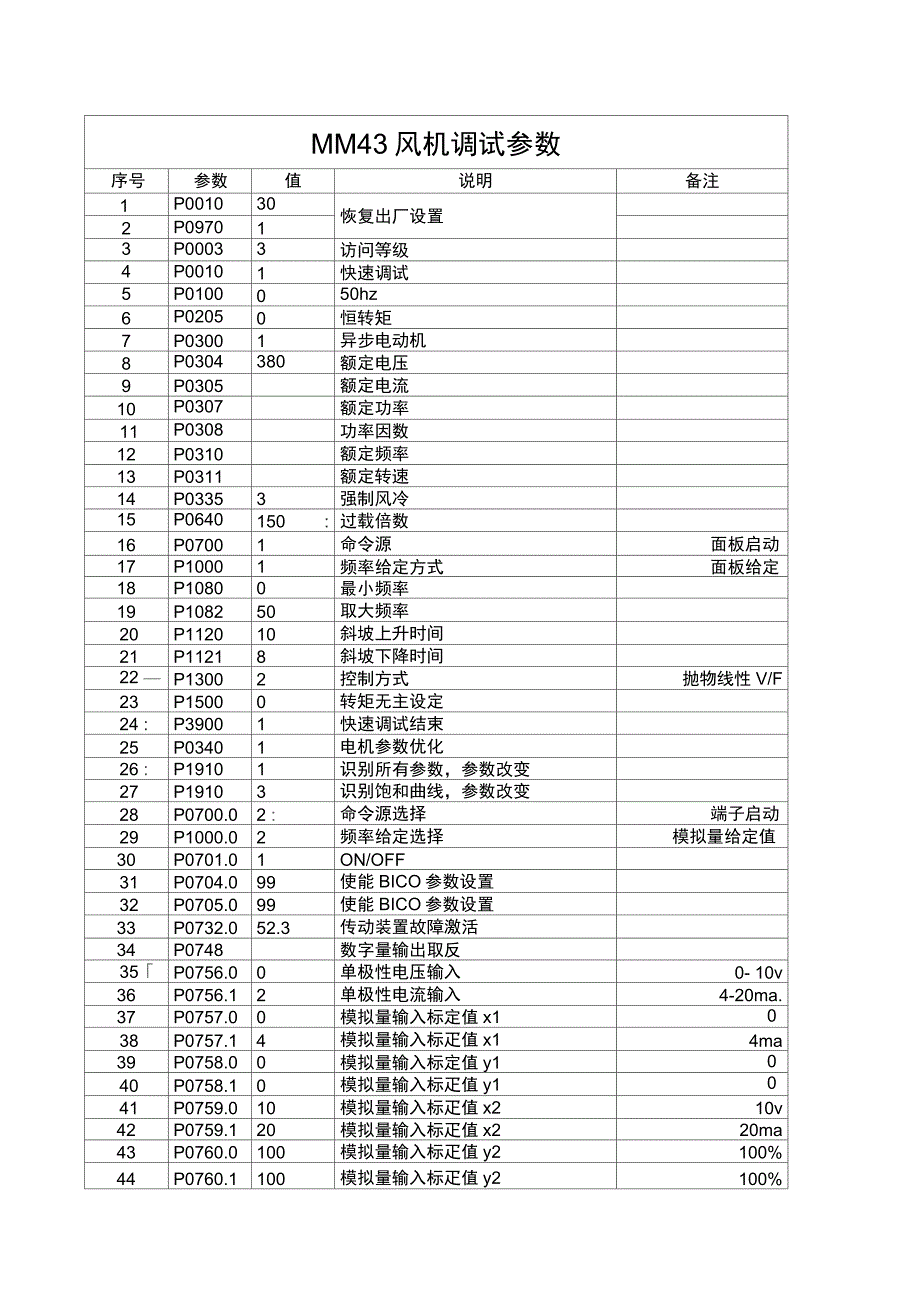 西门子mm430风机变频器参数_第1页