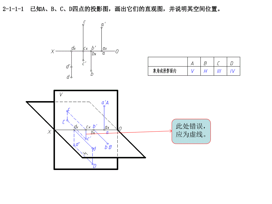 点线面的投影答案_第2页