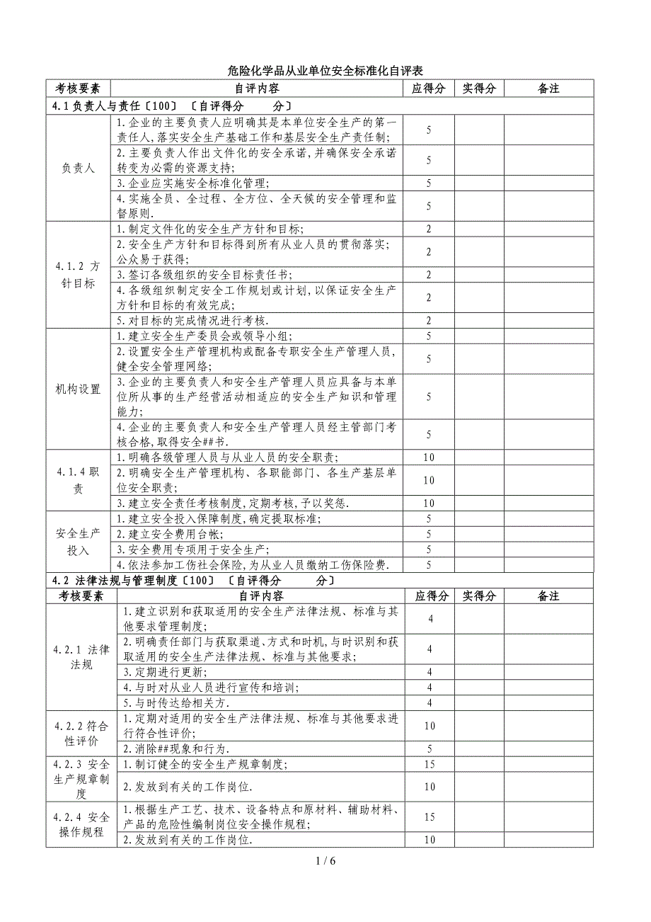 危险化学品从业单位安全标准化自评表_第1页