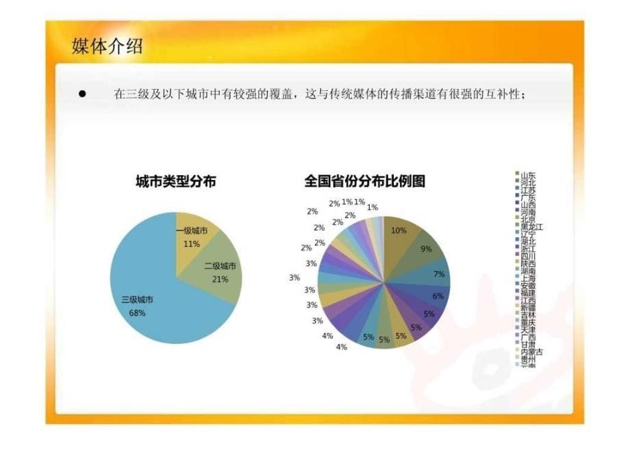 新浪SHOW媒体介绍.ppt_第5页