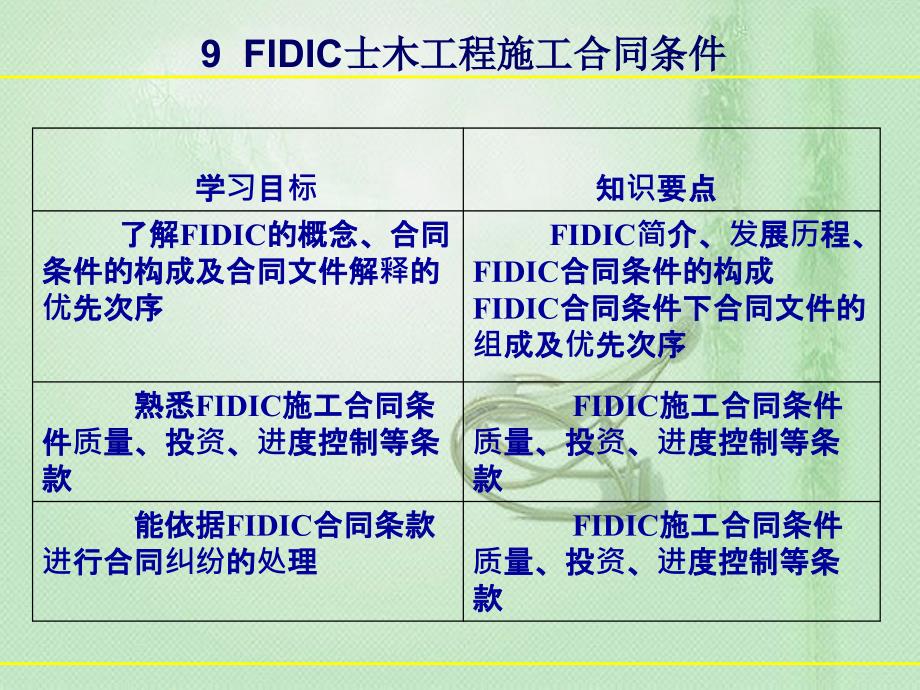 9fidic土木工程施工合同条件_第4页