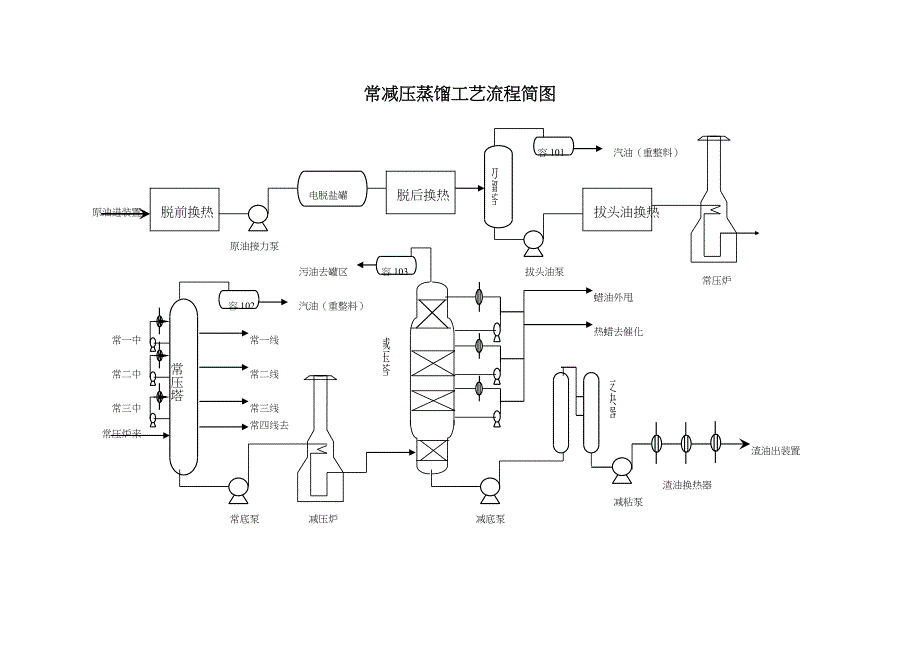 常减压车间事故处理应急全新预案汇编模板_第2页