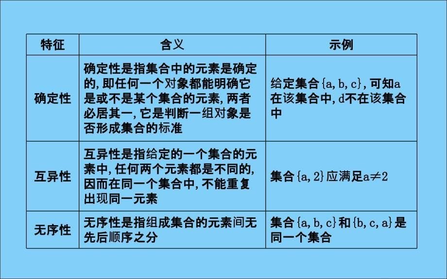 2019-2020学年高中数学 第一章 集合与函数概念 1.1.1 集合的含义与表示 第一课时 集合的含义课件 新人教A版必修1_第5页