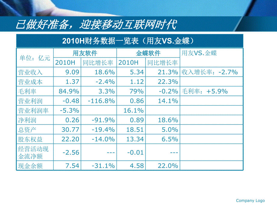 用友竞争分析课件_第3页